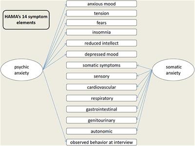 Effects of Psychosomatic <mark class="highlighted">Mutual Aid</mark> Treatment on Anxiety and Depression in Turner Syndrome